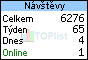 TOPlist