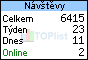 TOPlist