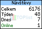 TOPlist