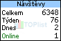 TOPlist