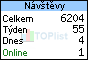 TOPlist
