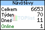 TOPlist