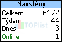 TOPlist