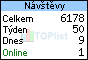 TOPlist