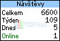 TOPlist