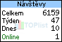 TOPlist