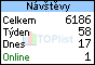 TOPlist