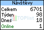 TOPlist