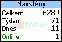 TOPlist