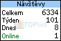 TOPlist
