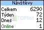TOPlist