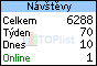 TOPlist