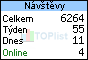 TOPlist