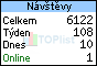 TOPlist