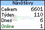 TOPlist