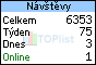 TOPlist