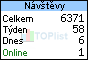 TOPlist