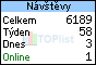 TOPlist