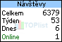 TOPlist