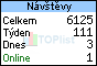 TOPlist
