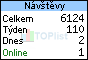 TOPlist