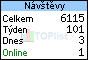 TOPlist