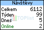 TOPlist