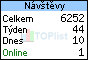 TOPlist