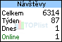 TOPlist