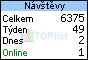 TOPlist