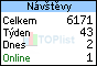 TOPlist