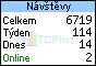 TOPlist
