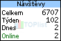 TOPlist