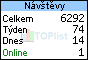 TOPlist