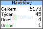 TOPlist