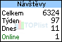 TOPlist