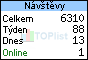 TOPlist