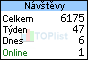 TOPlist