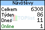 TOPlist