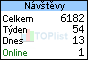 TOPlist