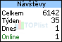 TOPlist