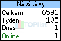 TOPlist
