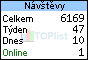 TOPlist