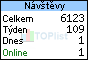 TOPlist
