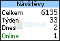 TOPlist