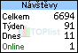 TOPlist