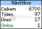 TOPlist