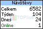 TOPlist