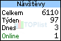 TOPlist