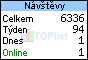 TOPlist